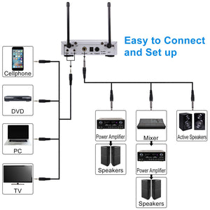 innopow audio 80-Channel Dual UHF Wireless Microphone System,inp cordless mic set,1 Headset& 2 Lapel Lavalier Microphone, Long Distance 200-240Ft Prevent Interference,16 Hours Use for Church, Weddings